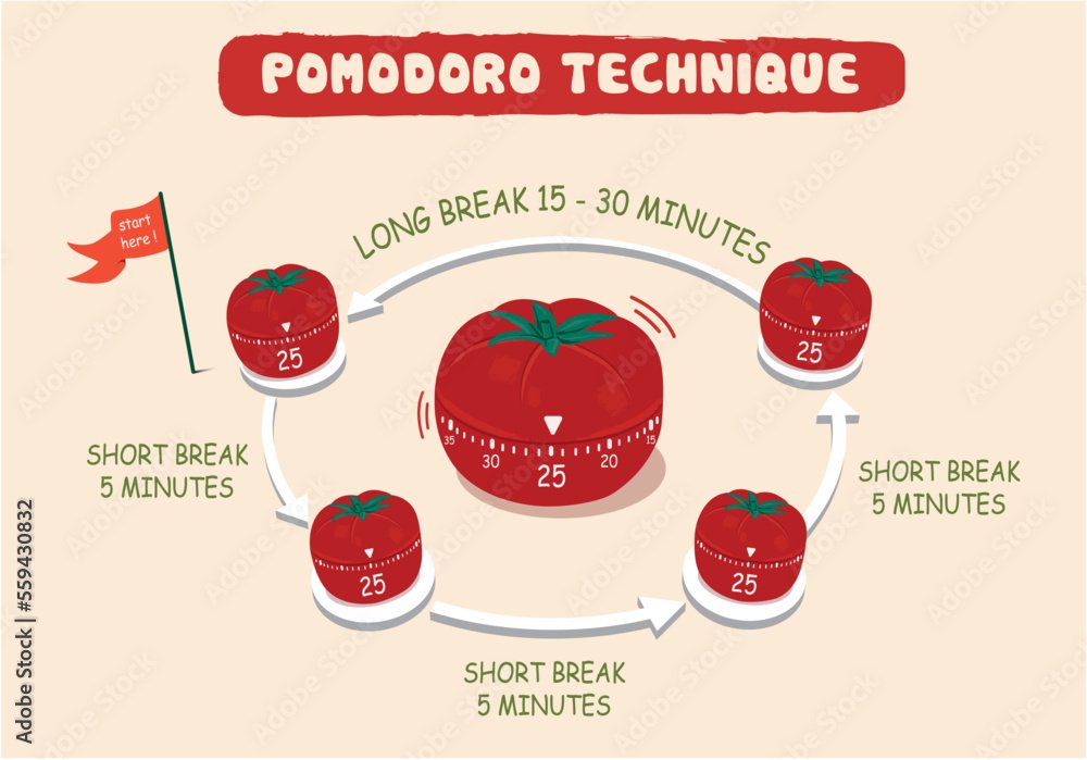 Mastering Time Management: The Pomodoro Technique Explained