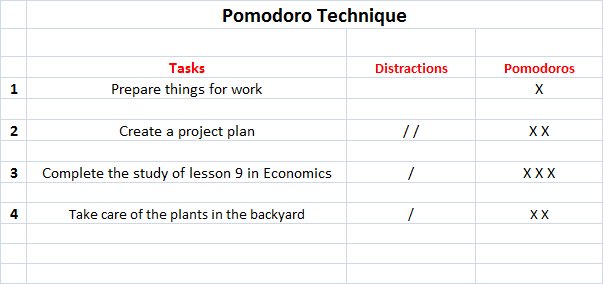 Mastering Time Management: The Pomodoro Technique Explained