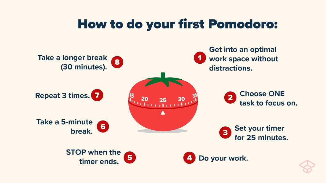 Mastering Time Management: The Pomodoro Technique Explained
