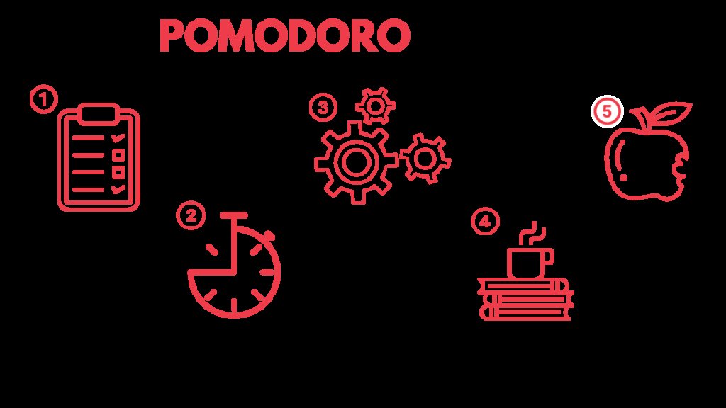 Mastering Time Management: The Pomodoro Technique Explained
