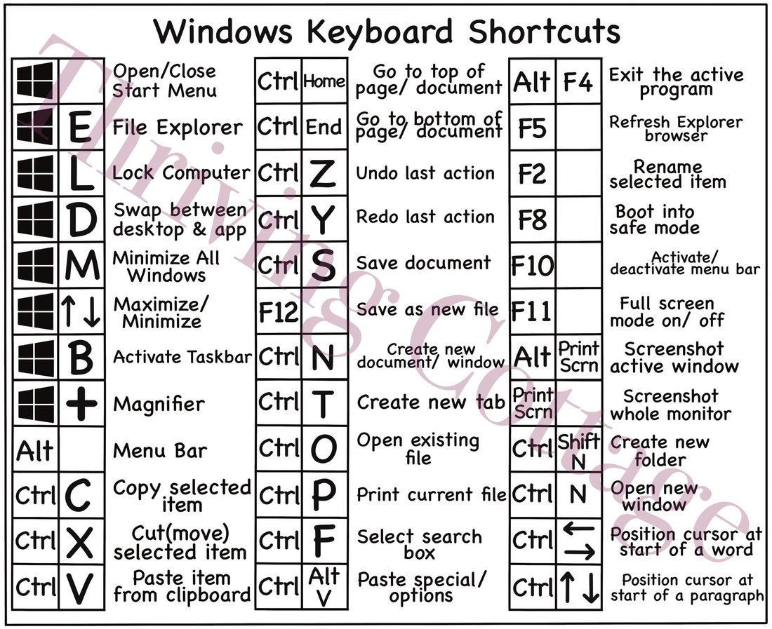 Essential Keyboard Shortcuts That Will Save You Hours