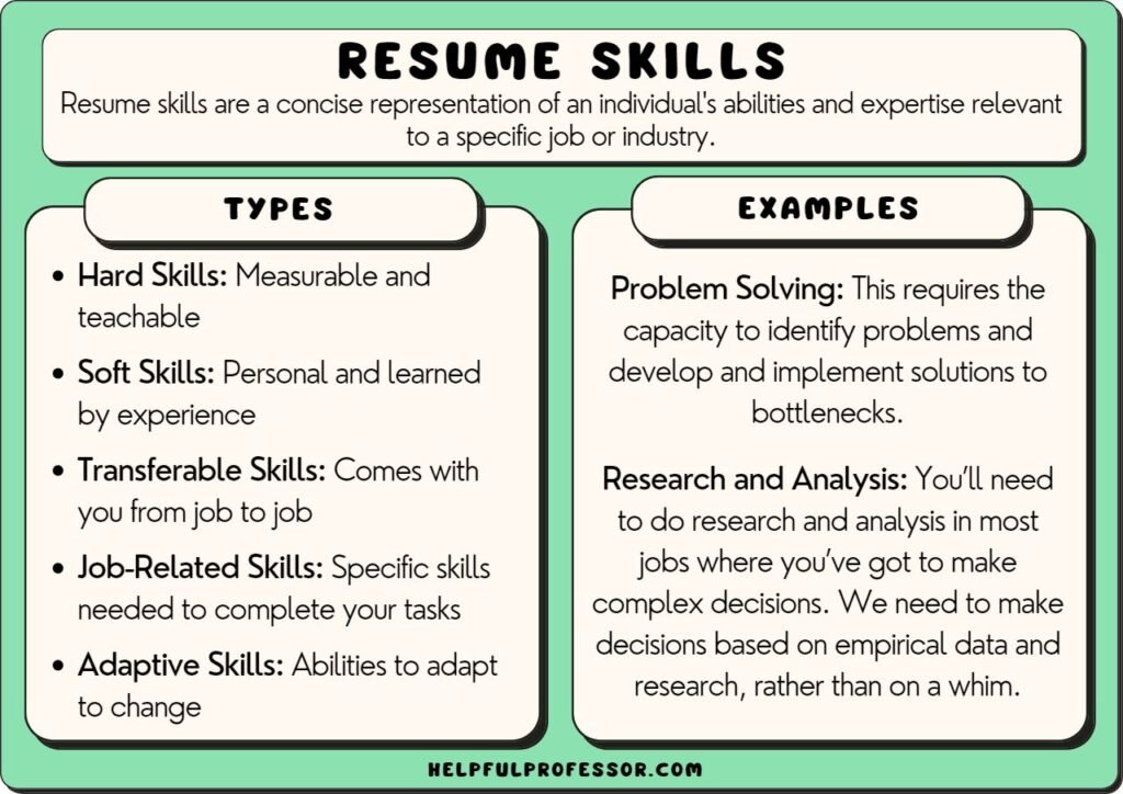 Upskilling: 10 High-Demand Skills You Can Learn Online Today
