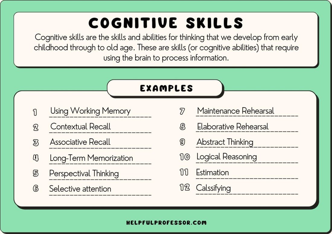 Upskilling: 10 High-Demand Skills You Can Learn Online Today