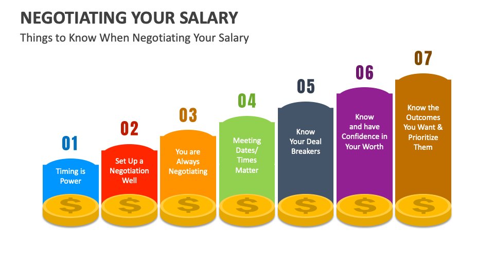 Negotiating Your Salary: A Step-by-Step Script with Examples