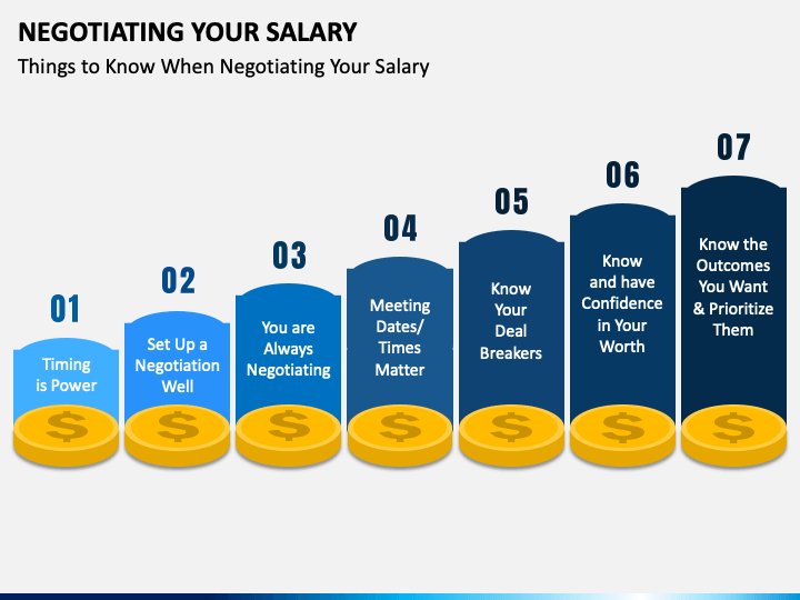 Negotiating Your Salary: A Step-by-Step Script with Examples