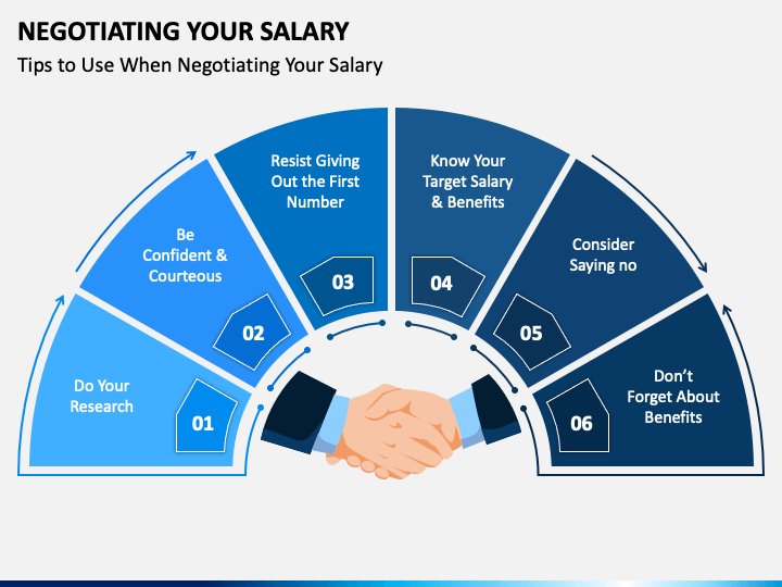 Negotiating Your Salary: A Step-by-Step Script with Examples