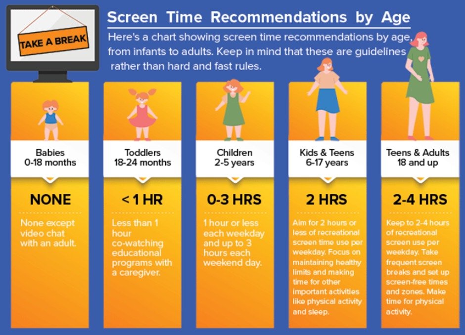 A Parent's Guide to Navigating Children's Screen Time