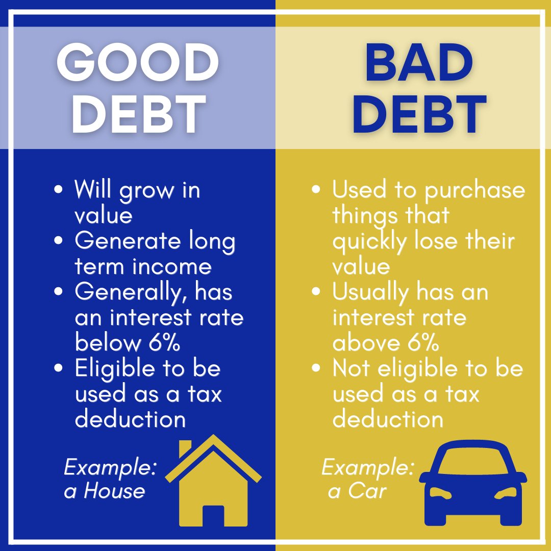 Is 'Good Debt' a Real Thing? A Clear Explanation