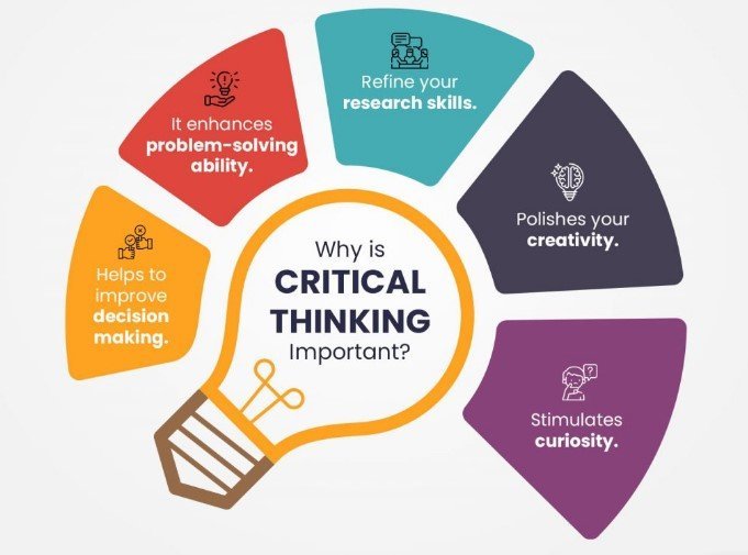 How to Develop Critical Thinking Skills: A Comprehensive Guide
