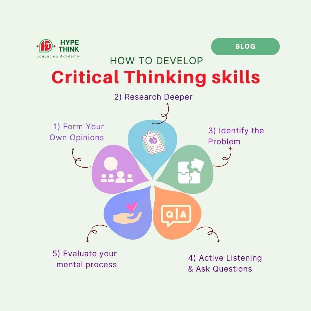 How to Develop Critical Thinking Skills: A Comprehensive Guide