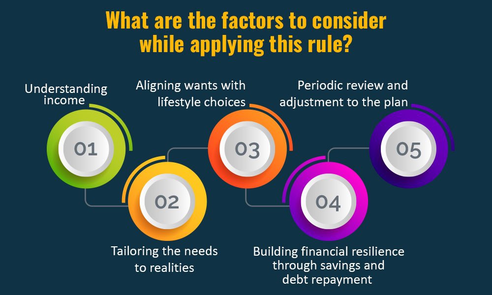 The 50/30/20 Budgeting Rule: A Simple Plan for Financial Control