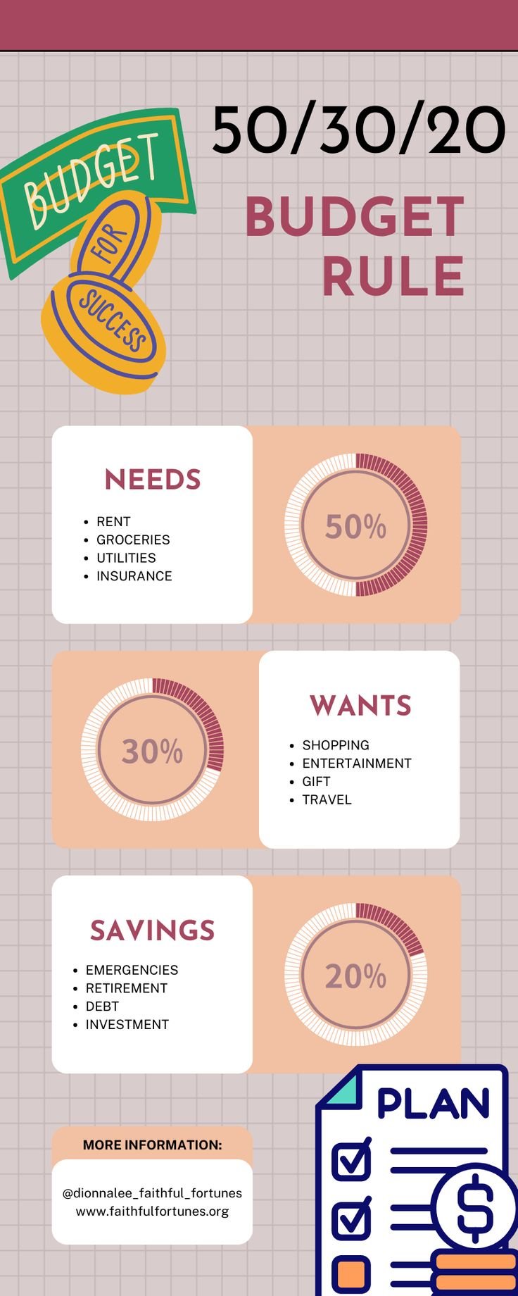 The 50/30/20 Budgeting Rule: A Simple Plan for Financial Control