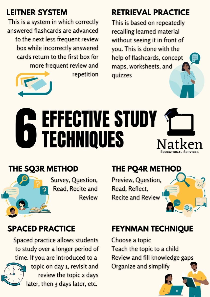 The Science of Learning: Effective Study Techniques for Any Subject