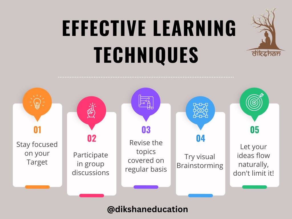 The Science of Learning: Effective Study Techniques for Any Subject
