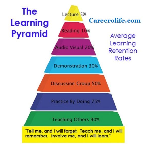 The Science of Learning: Effective Study Techniques for Any Subject