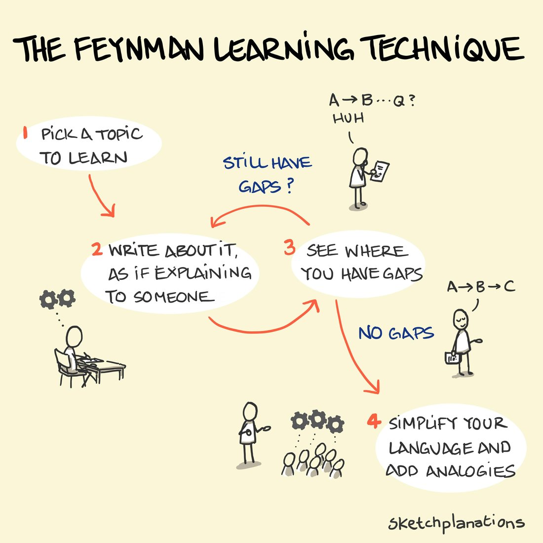 The Science of Learning: Effective Study Techniques for Any Subject