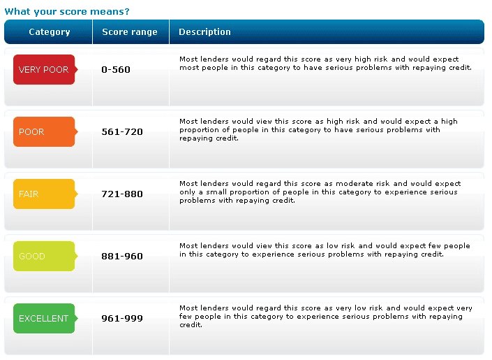 Credit Score Explained: What It Is and Why It Matters So Much