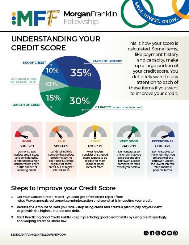 Credit Score Explained: What It Is and Why It Matters So Much
