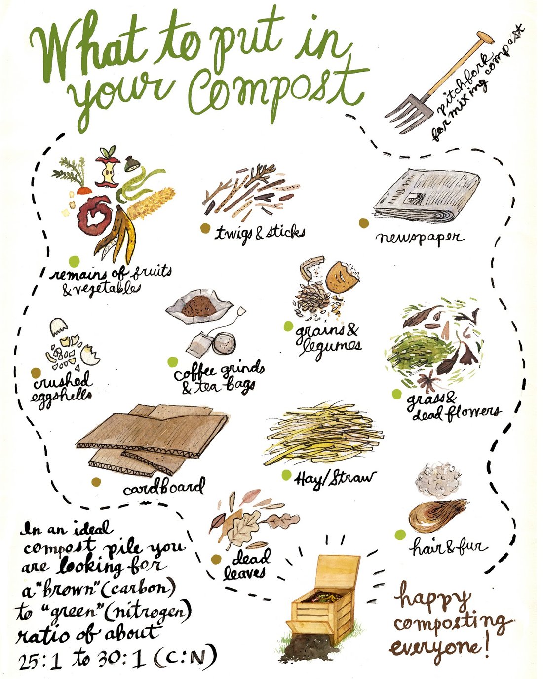 A Beginner's Guide to Composting at Home