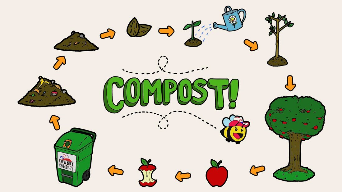 A Beginner's Guide to Composting at Home
