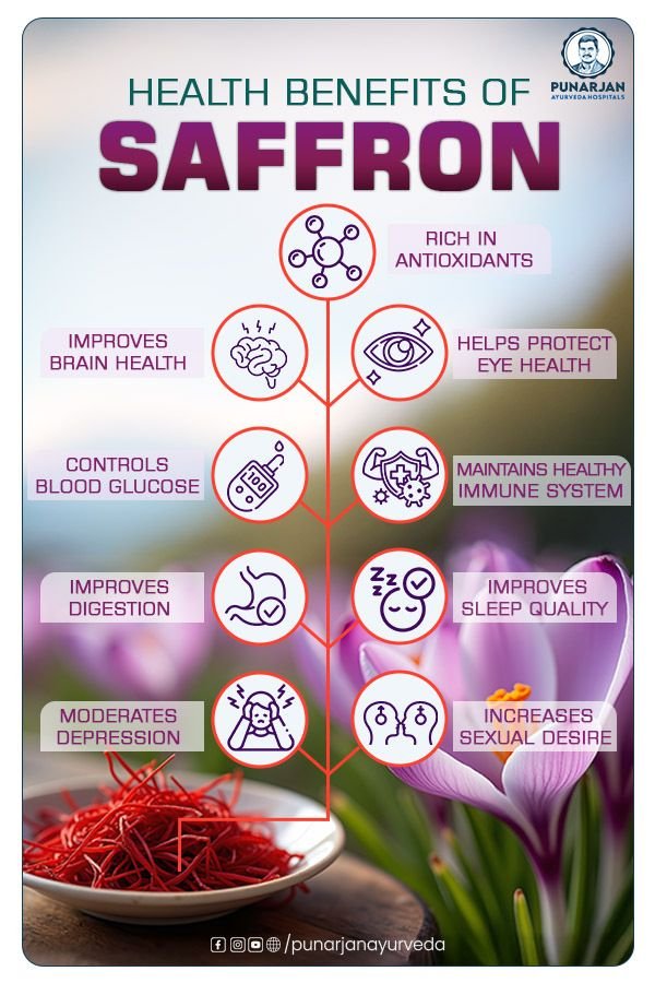 Unlocking the Power of Saffron: Health Benefits You Didn't Know About