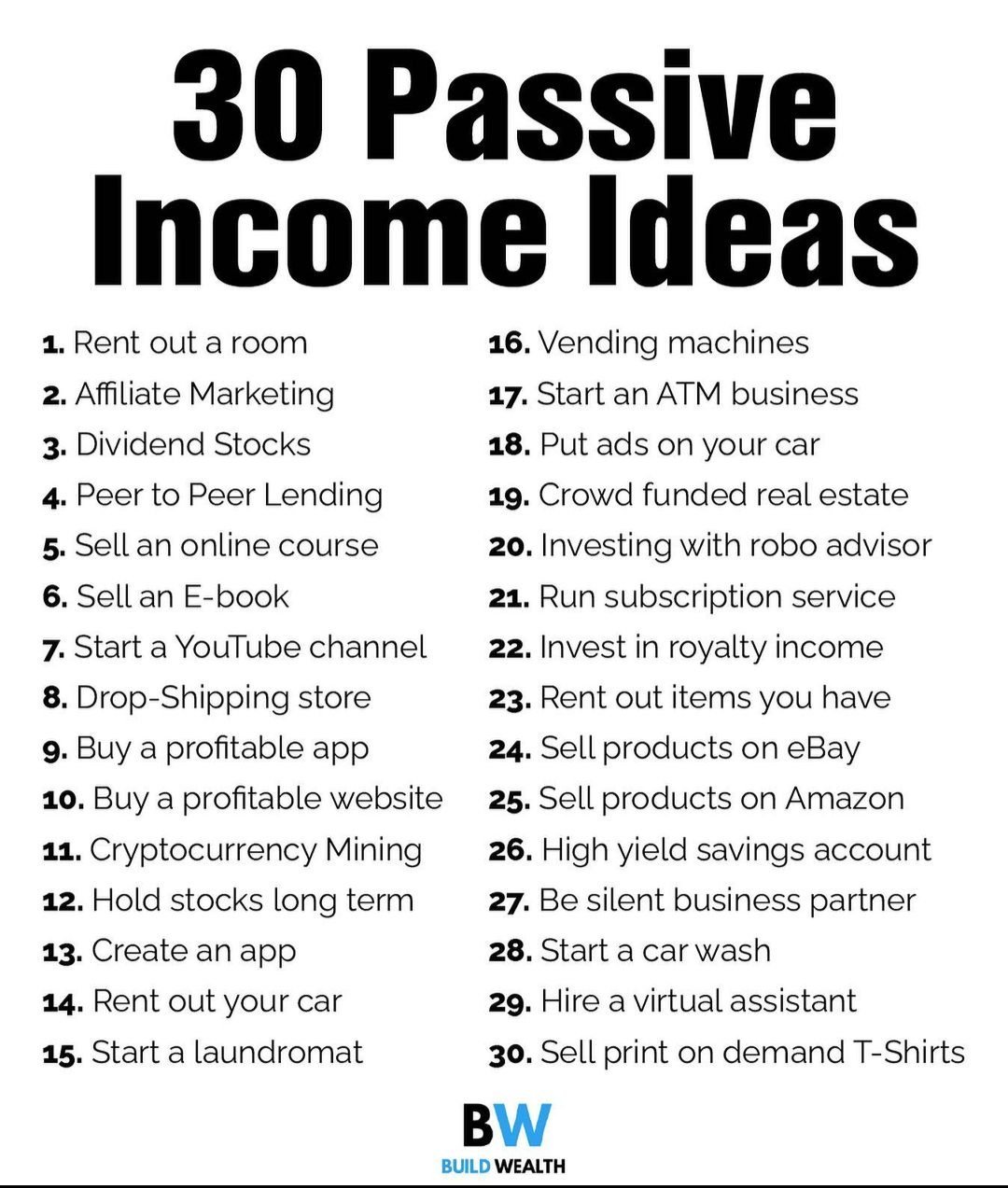 7 Passive Income Ideas That Require Almost No Initial Investment