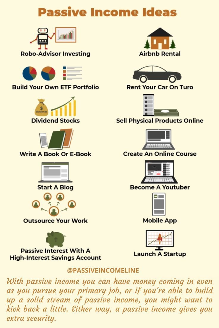 7 Passive Income Ideas That Require Almost No Initial Investment