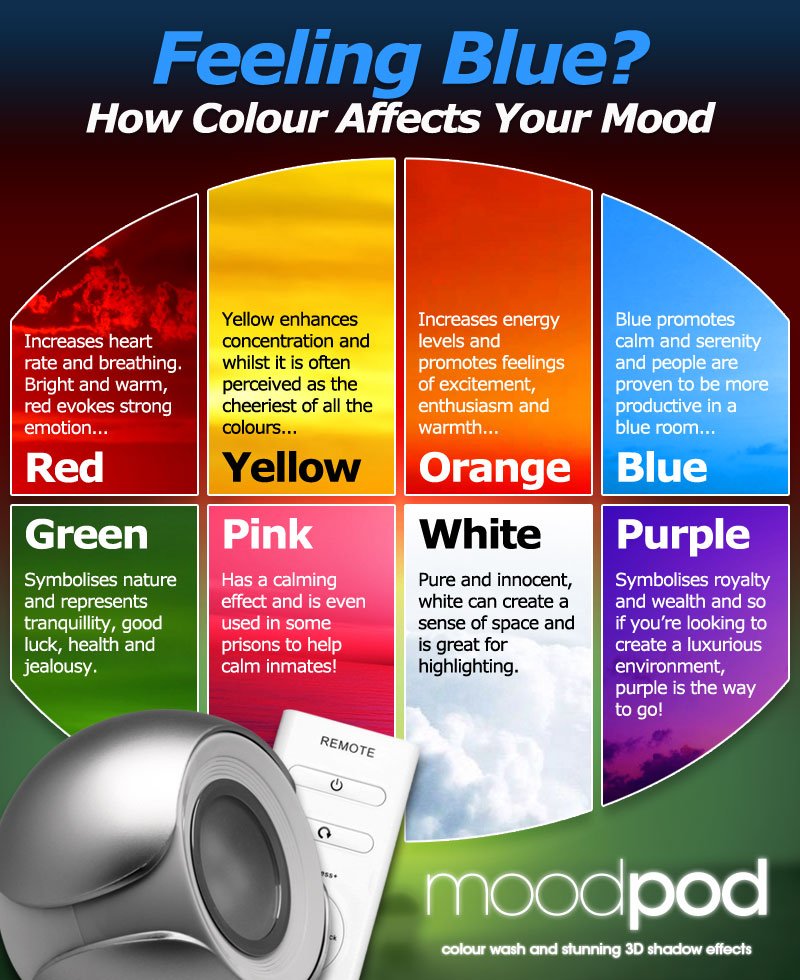 The Psychology of Color: How It Affects Your Mood and Decisions